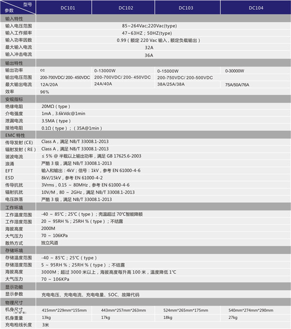 7kW/15kW/30kW便攜式移動(dòng)直流充電樁規(guī)格